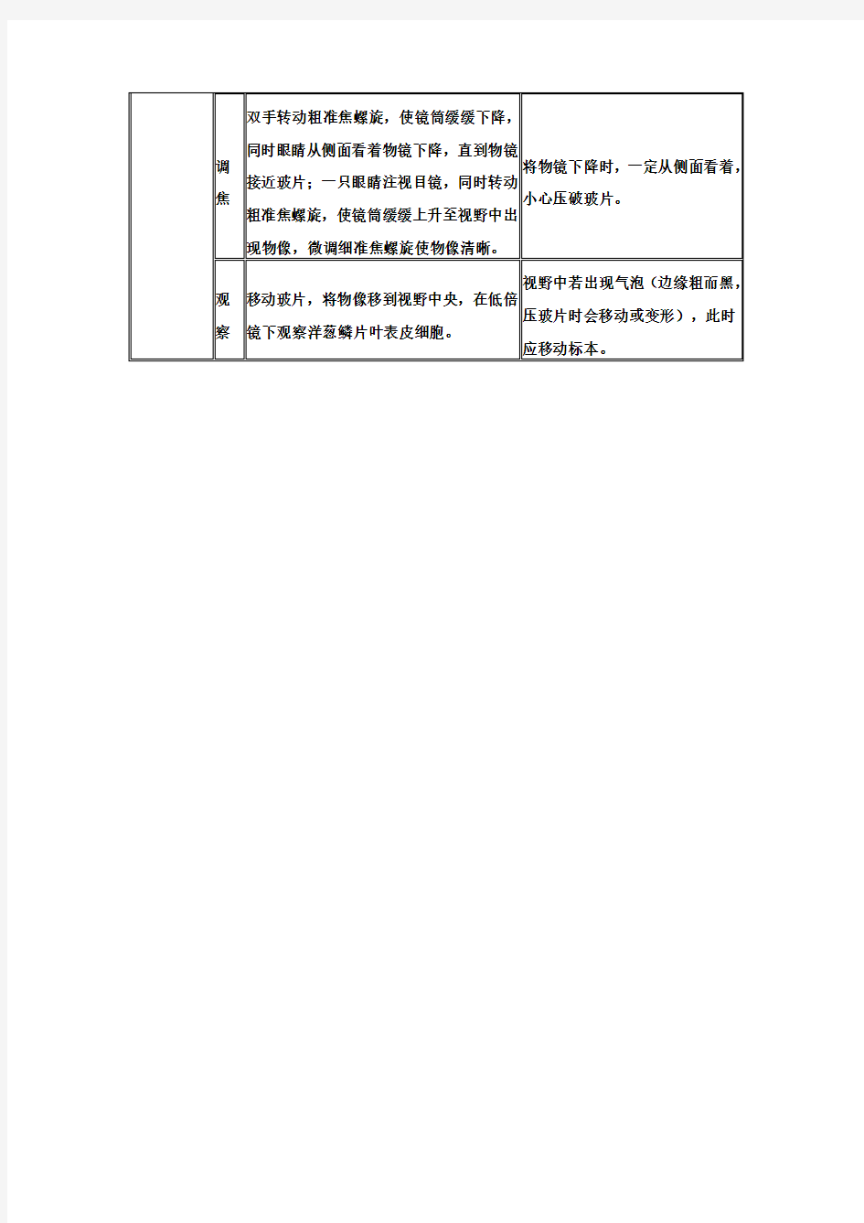 用显微镜观察洋葱表皮细胞实验步骤