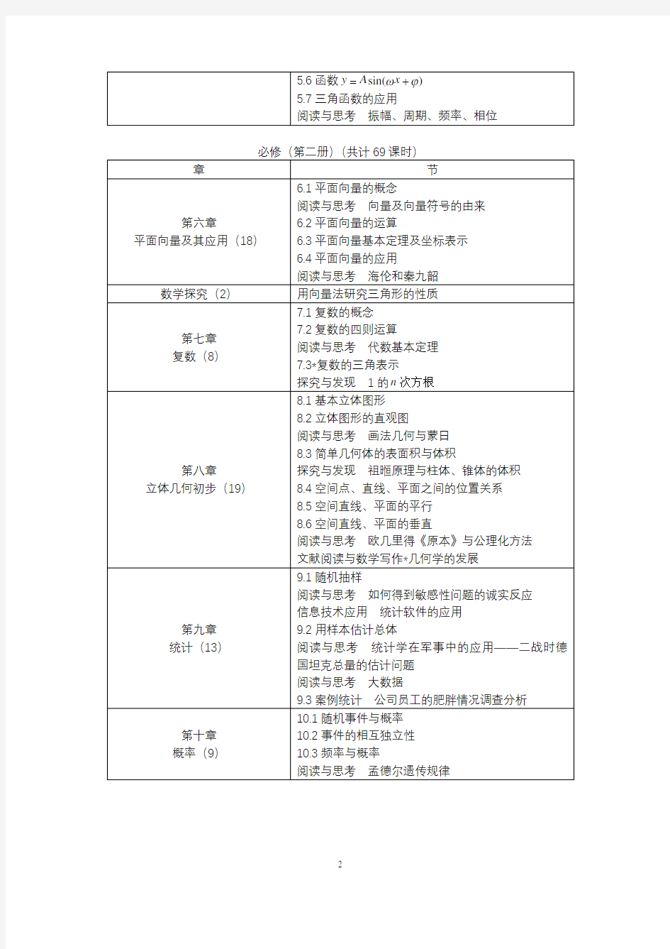 普通高中教科书数学目录(2019版)