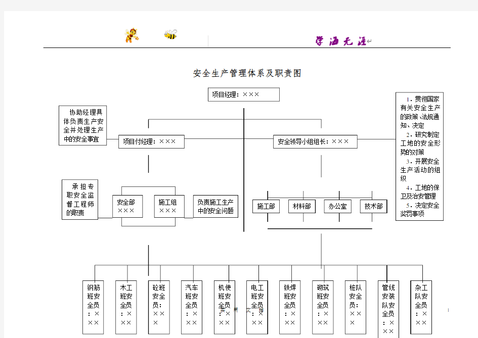 安全生产管理体系及职责图