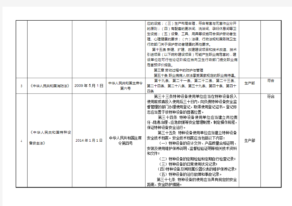 (完整版)安全标准化法律法规清单(最新版)