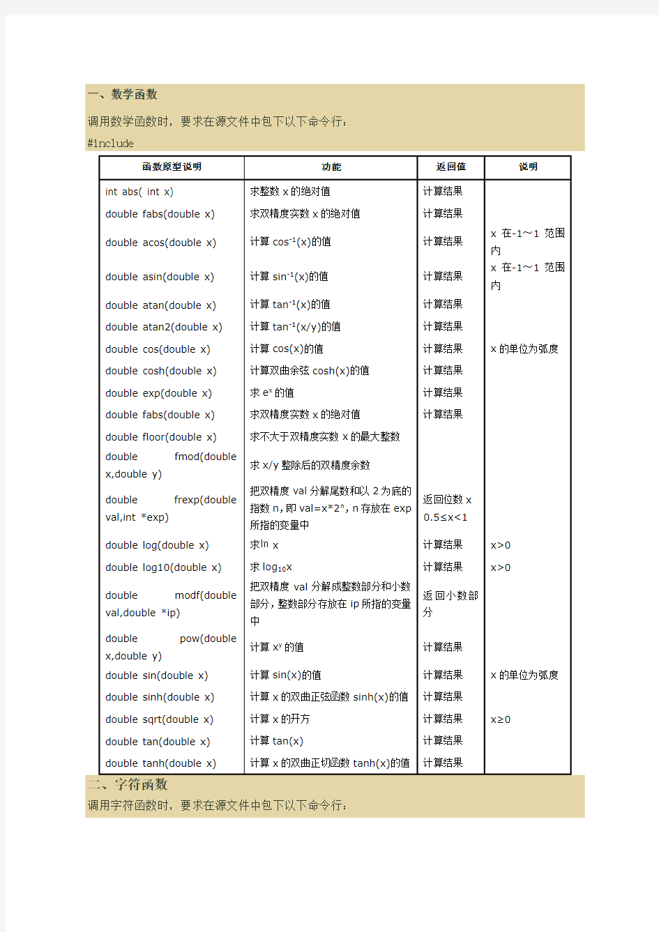 c语言常用库函数含详细用法