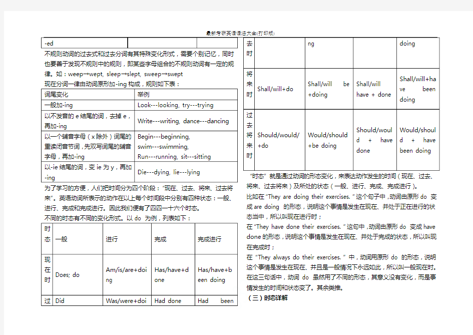 最新考研英语语法大全(打印版)