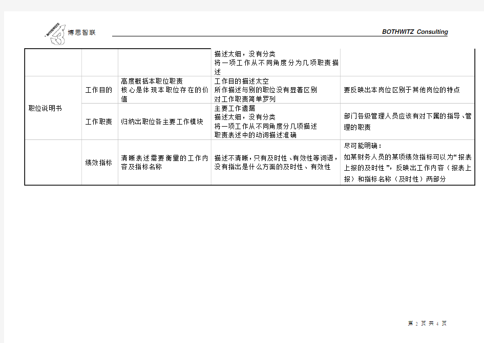 工作分析问题汇总