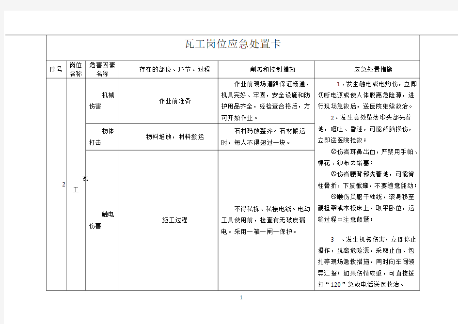 岗位应急处置卡27827