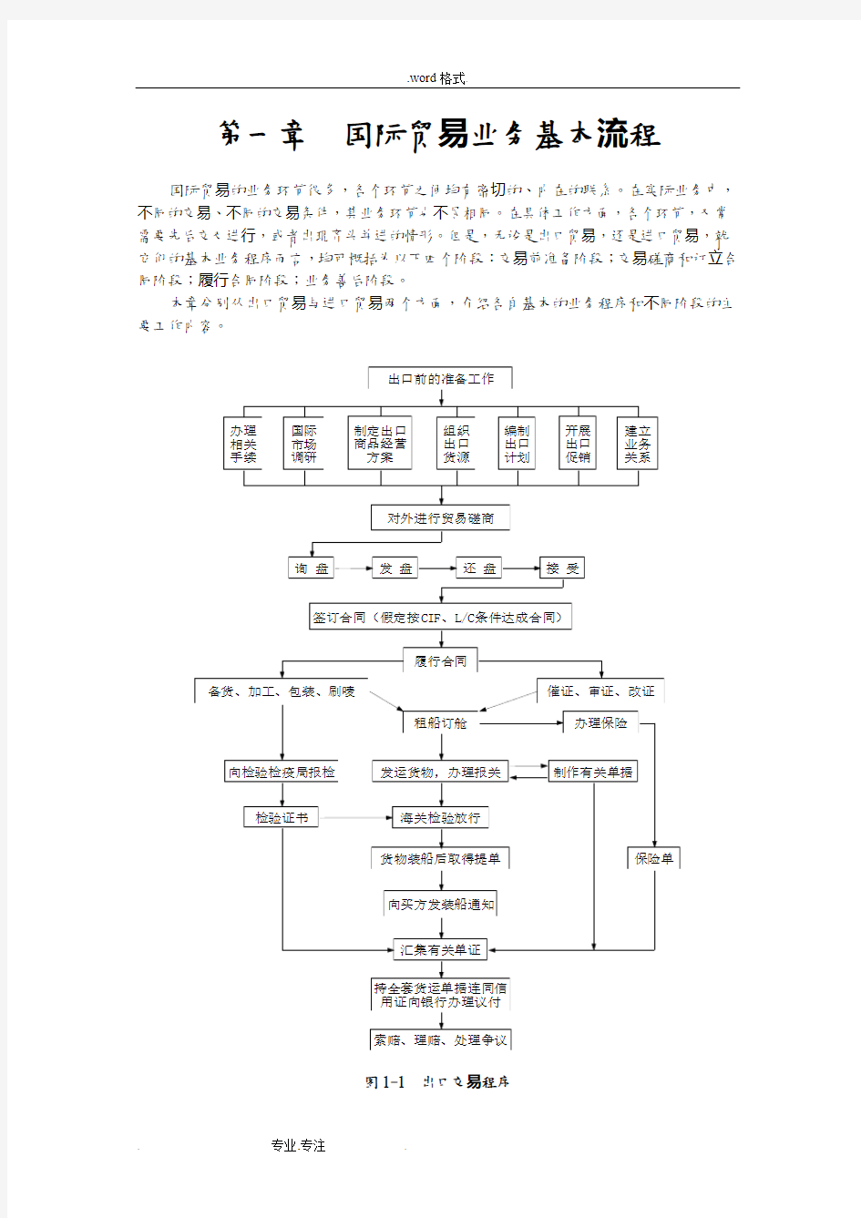 国际贸易实务_国际贸易业务基本流程图