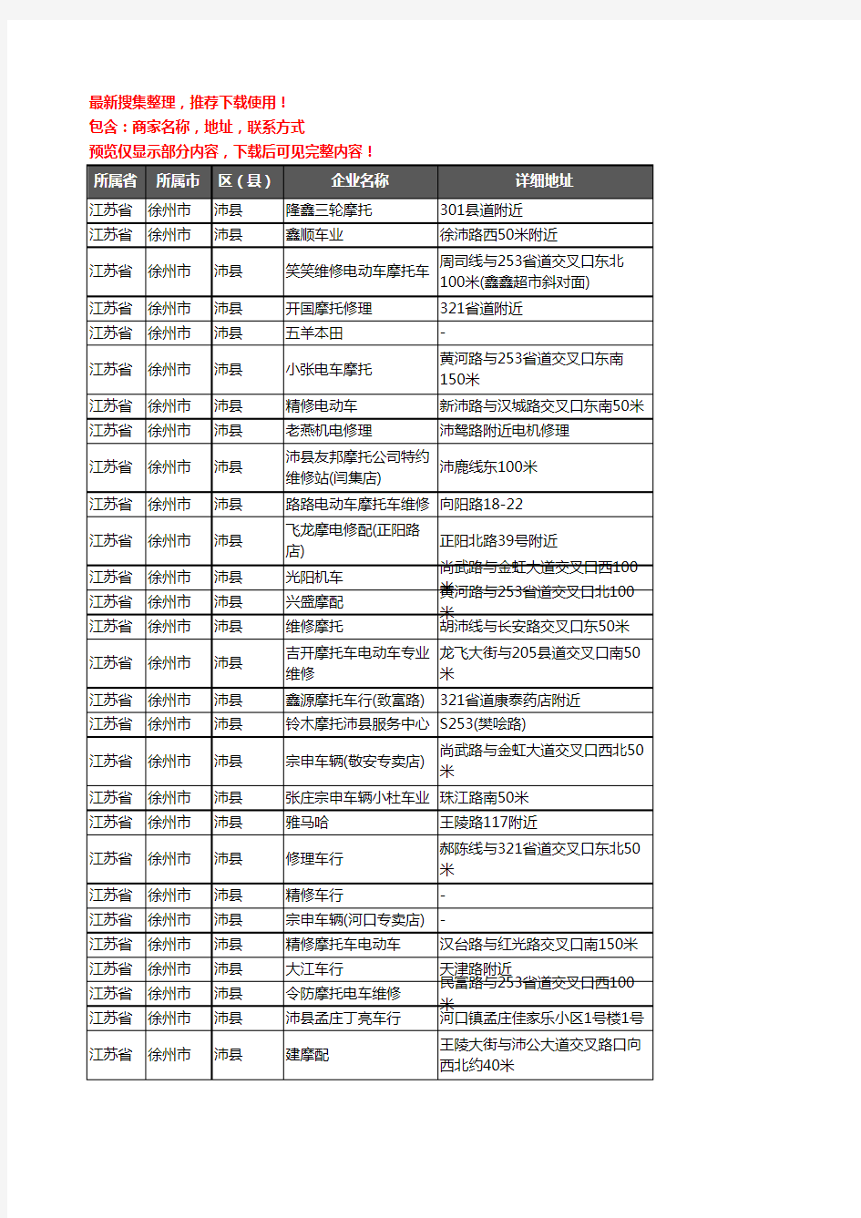 新版江苏省徐州市沛县摩配企业公司商家户名录单联系方式地址大全100家