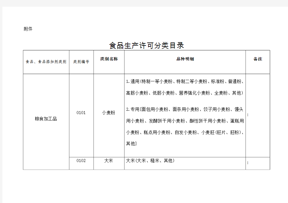 大类食品分类及类别