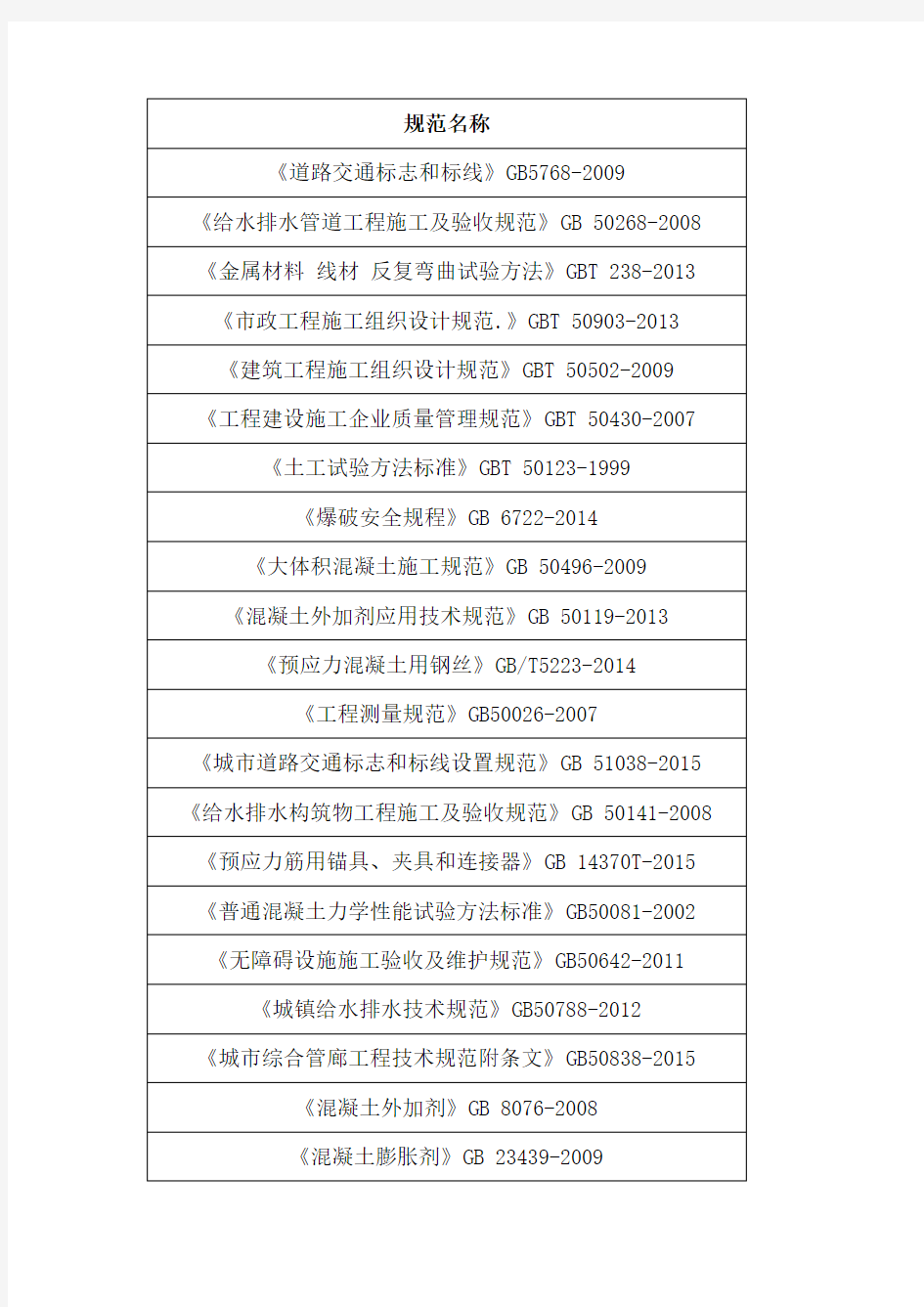 最新市政工程常用规范清单2018