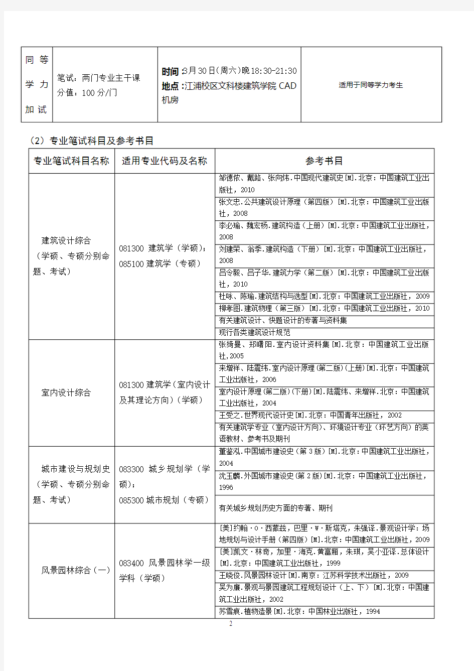 2019南京工业大学建筑学院硕士研究生复试方案及录取办法
