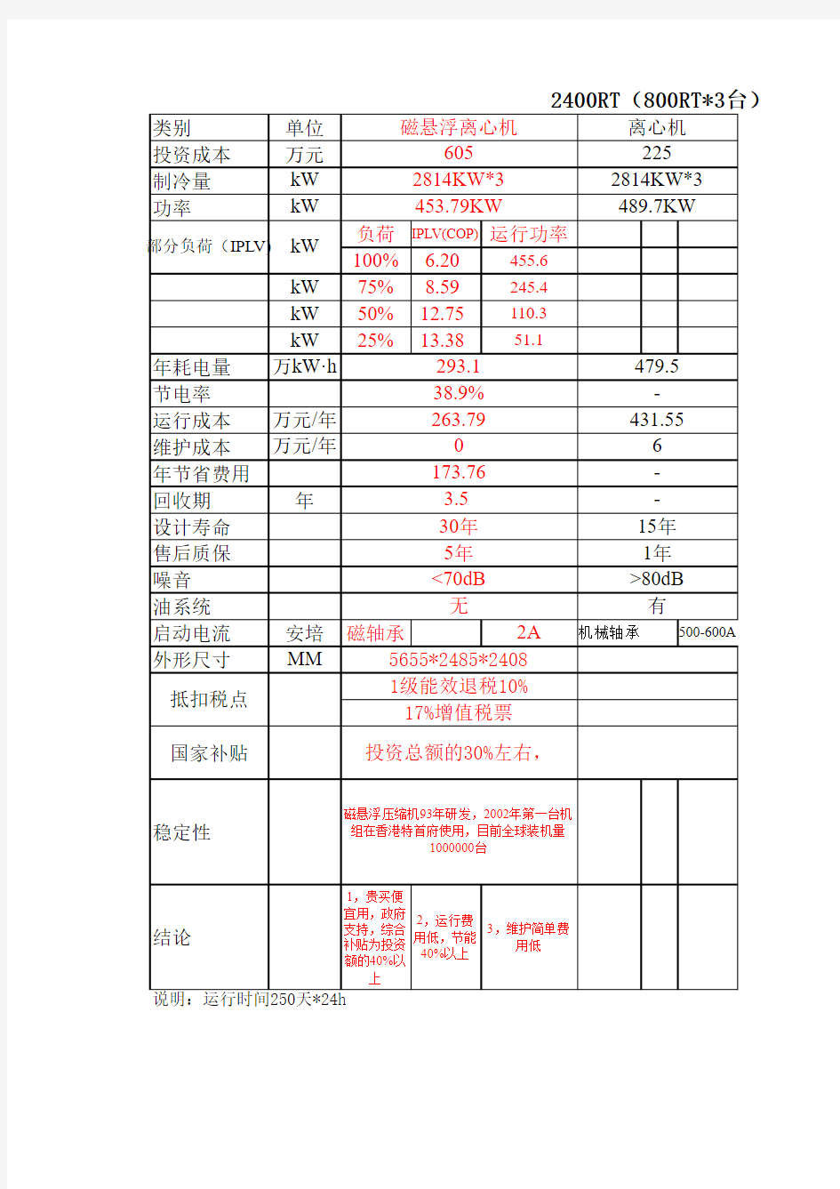 磁悬浮离心机,离心机,水蓄冷比较