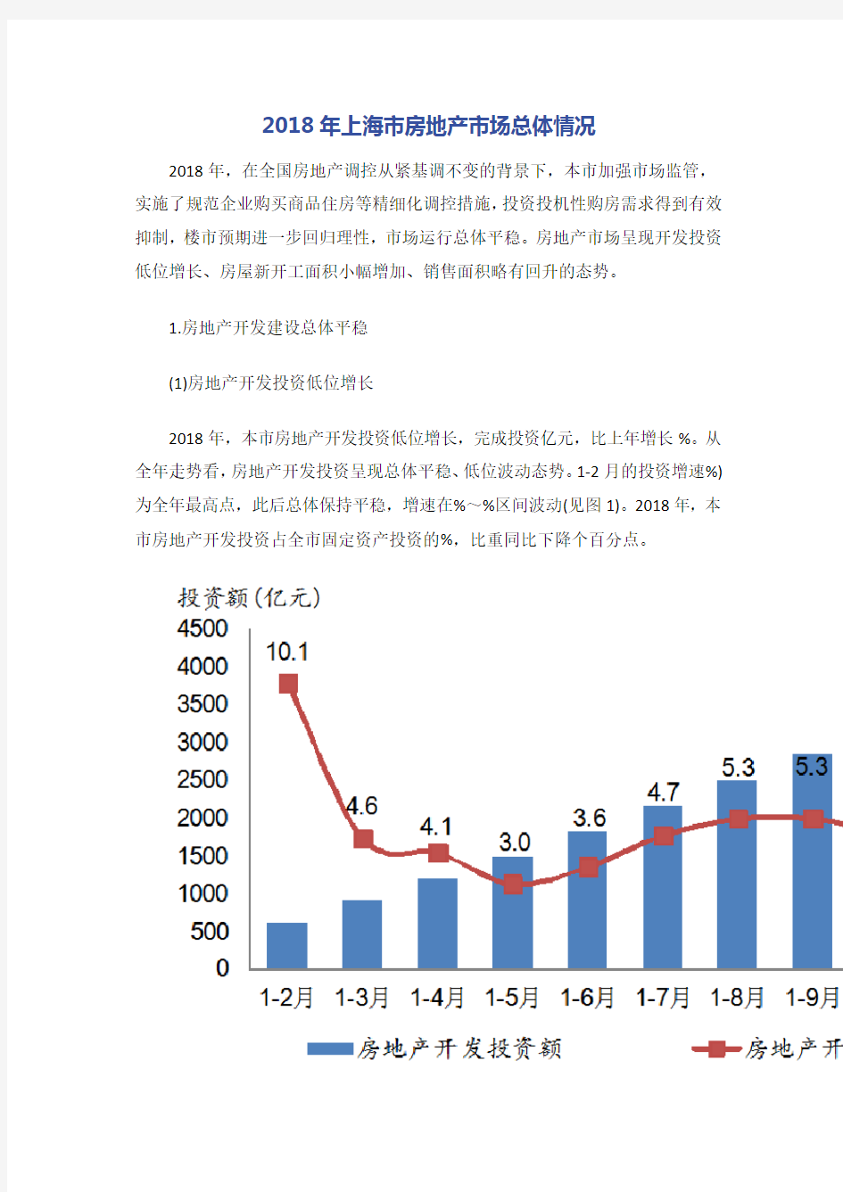 2018年上海市房地产市场总体情况