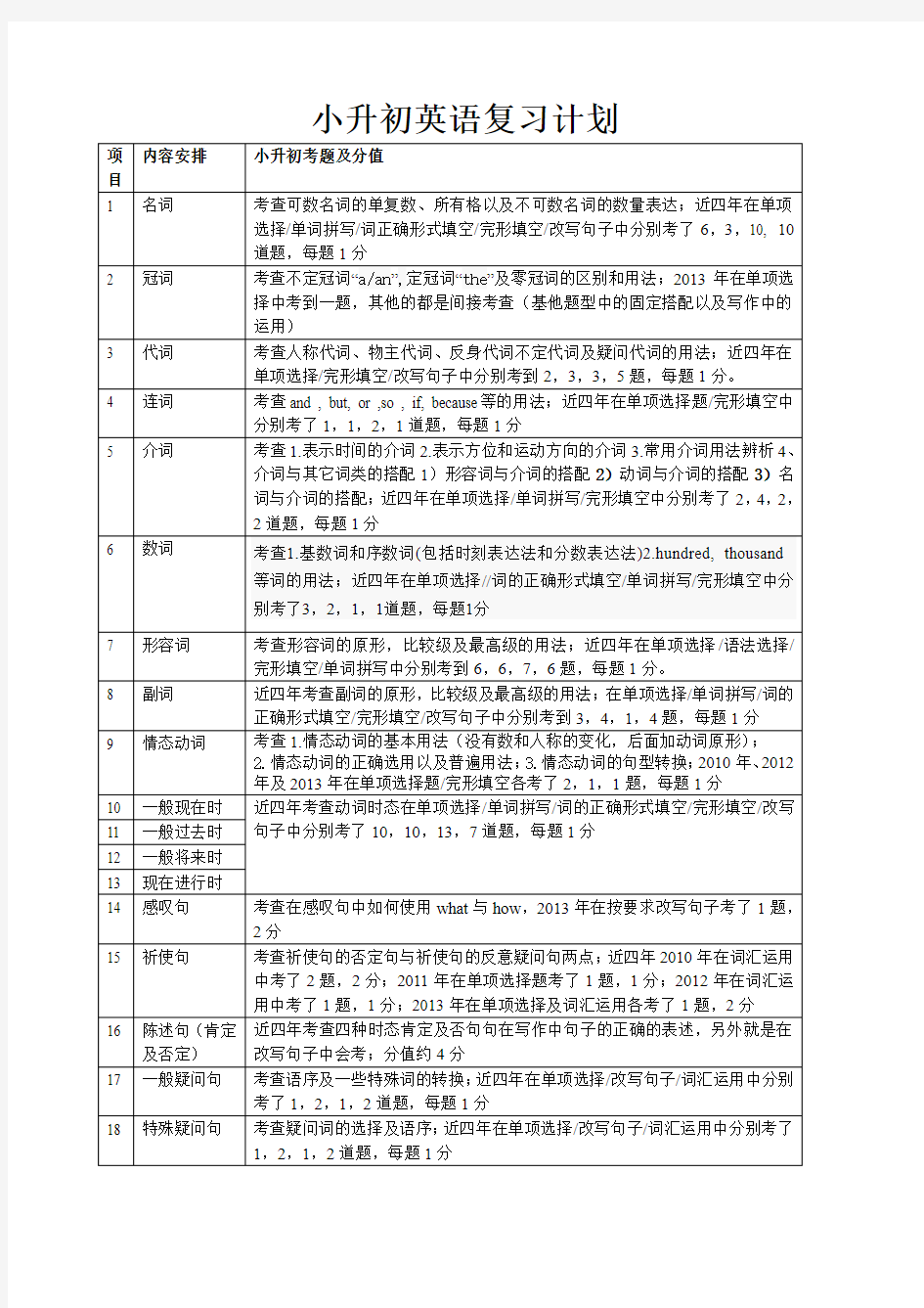 广州小升初复习计划 英语