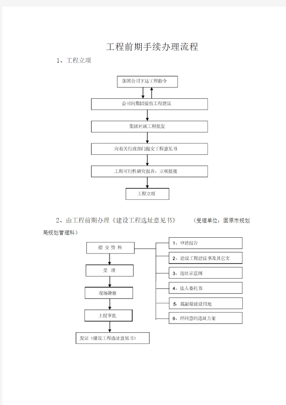 房地产工程部工作流程(正文)