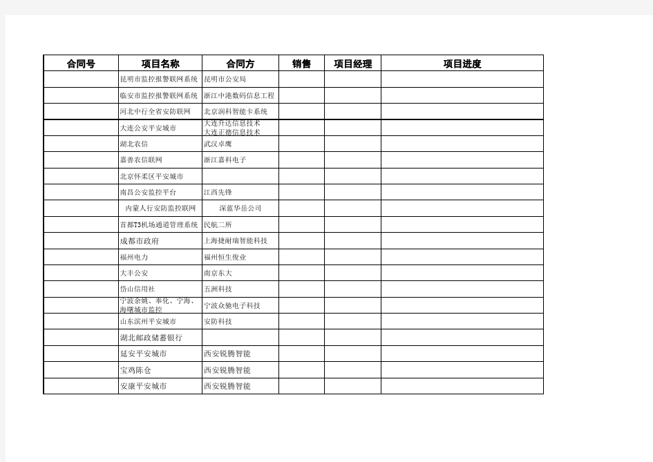 软件项目实施进度一览表模板