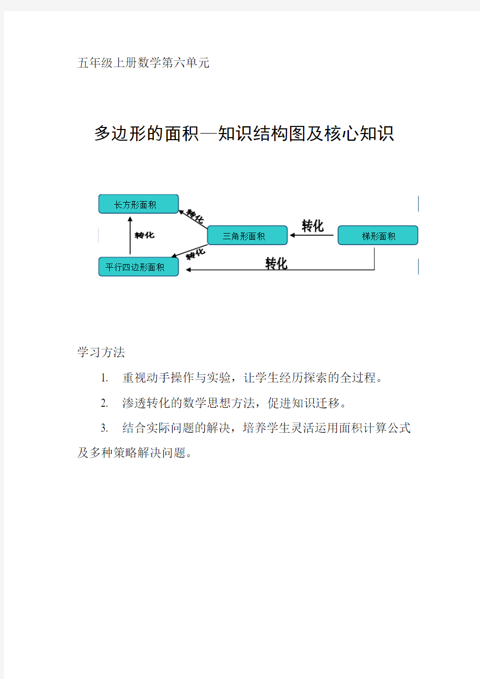 多边形的面积—知识结构图及核心知识