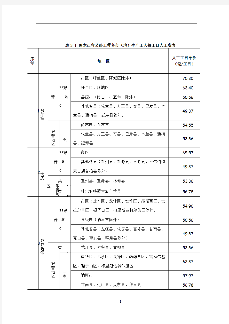 公路工程人工费表