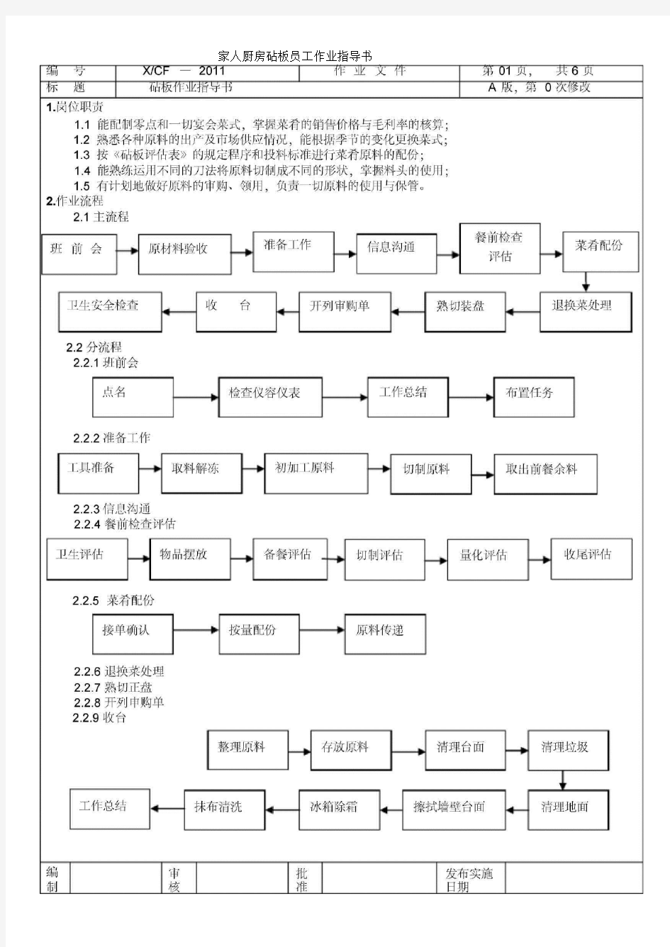 厨房砧板作业指导书