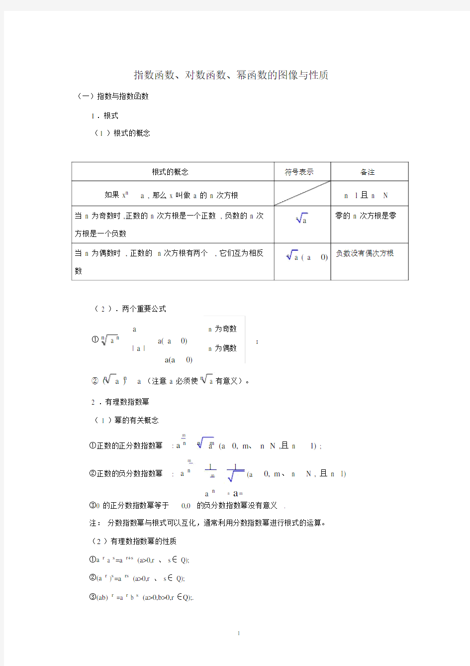 指数函数、对数函数、幂函数的图像与性质.doc