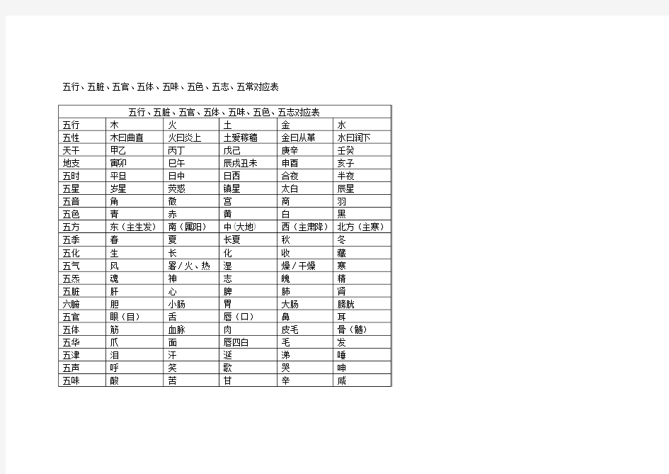 五行、五脏对应表