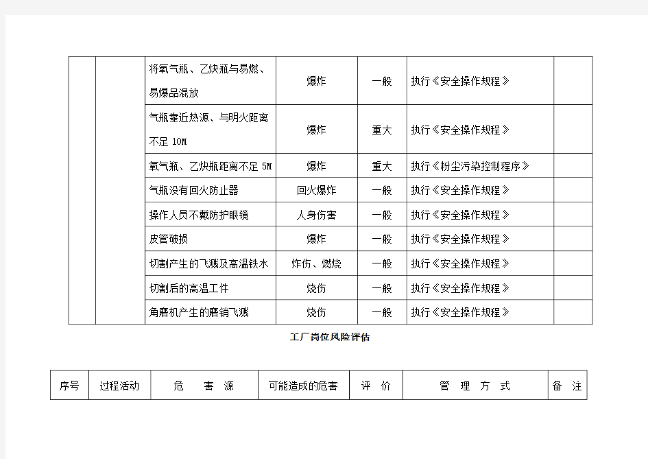 工厂岗位风险评估