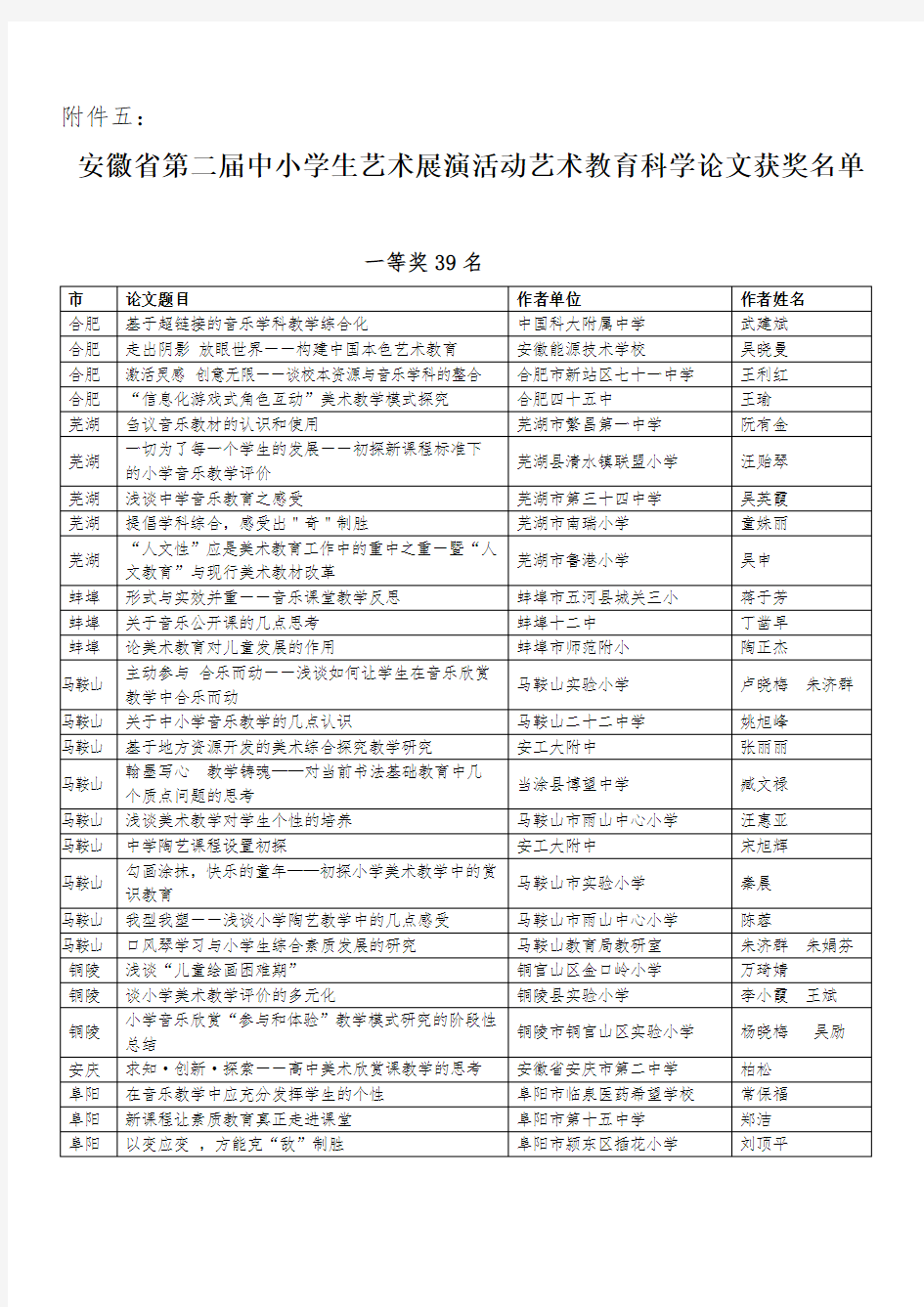 安徽省第二届中小学生艺术展演活动艺术教育科学论文获奖名单.doc