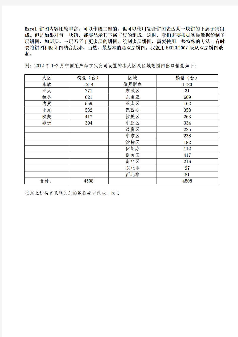 Excel双层饼图的制作与应用