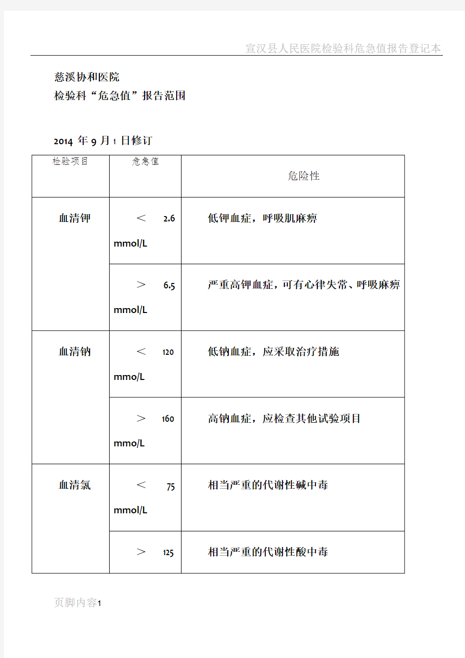 检验科危急值报告范围