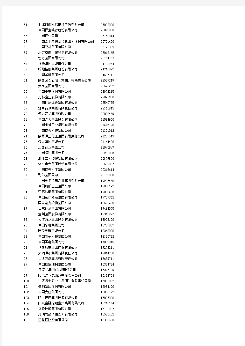 中国建筑企业及中国企业前500强名单