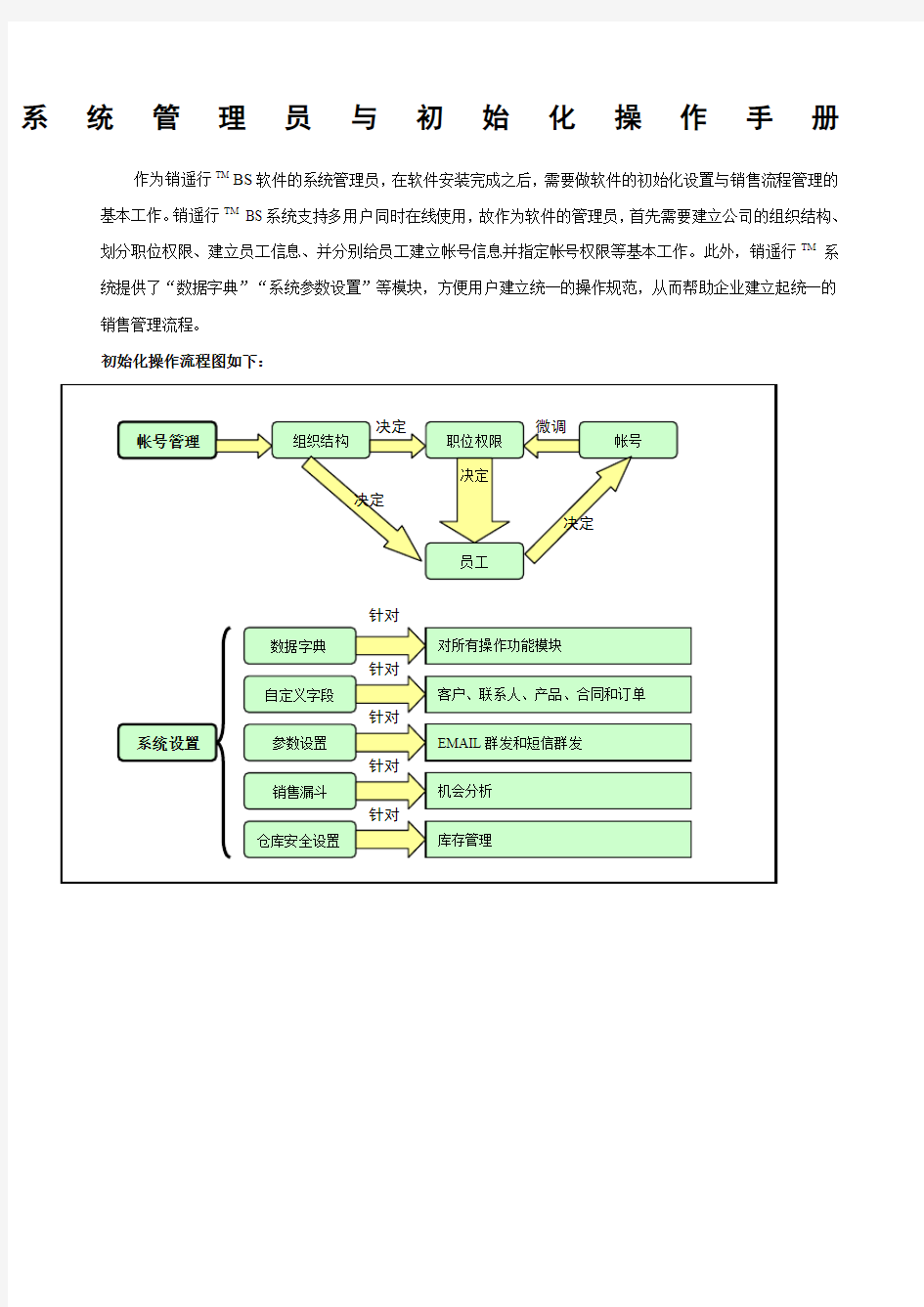 系统管理员与初始化操作手册