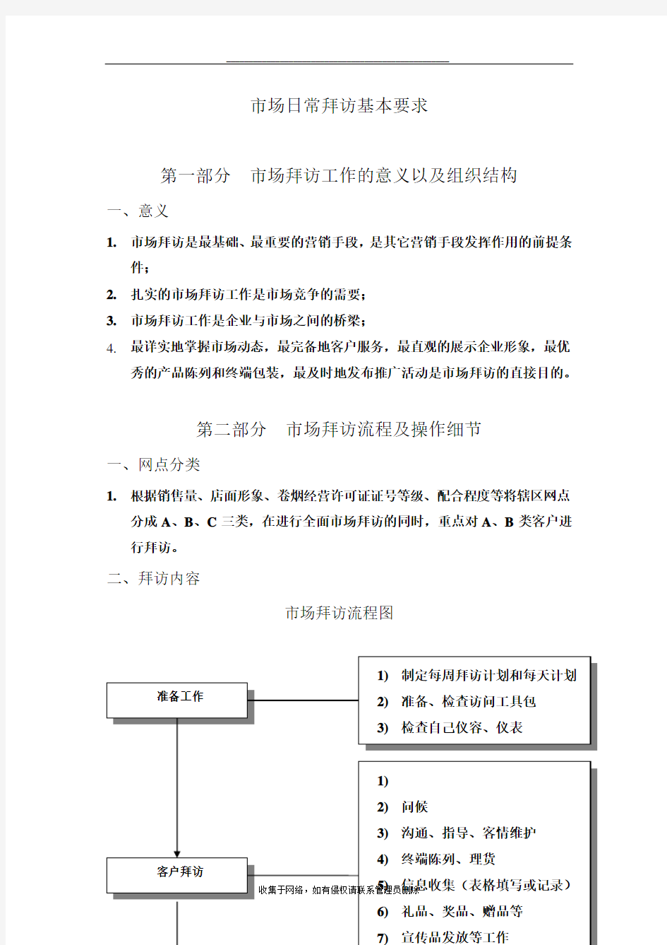 最新市场日常拜访基本要求