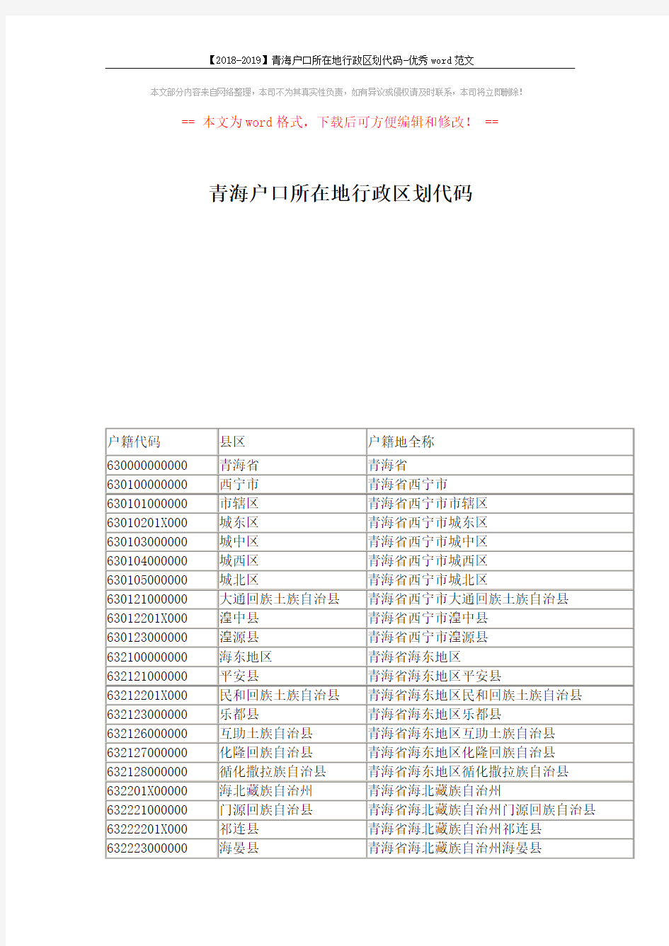 【2018-2019】青海户口所在地行政区划代码-优秀word范文 (2页)