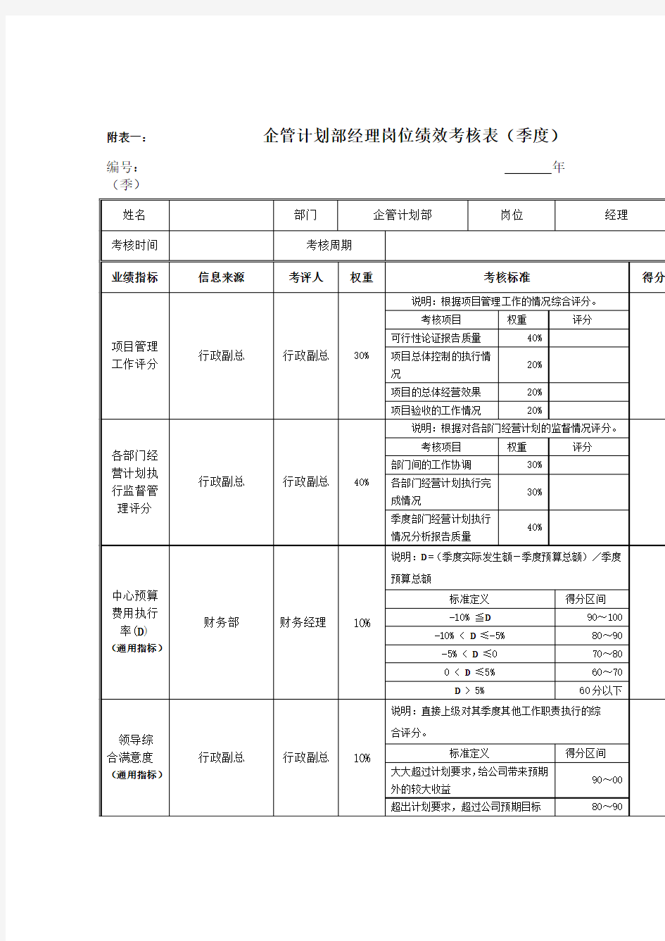 企管计划部经理岗位绩效考核表