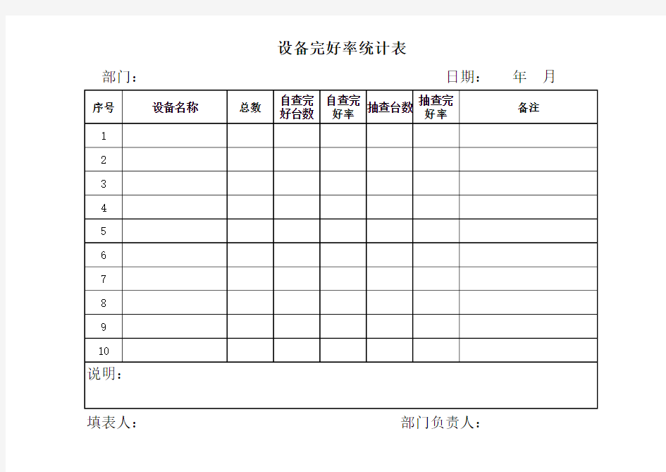 煤矿设备完好率统计表