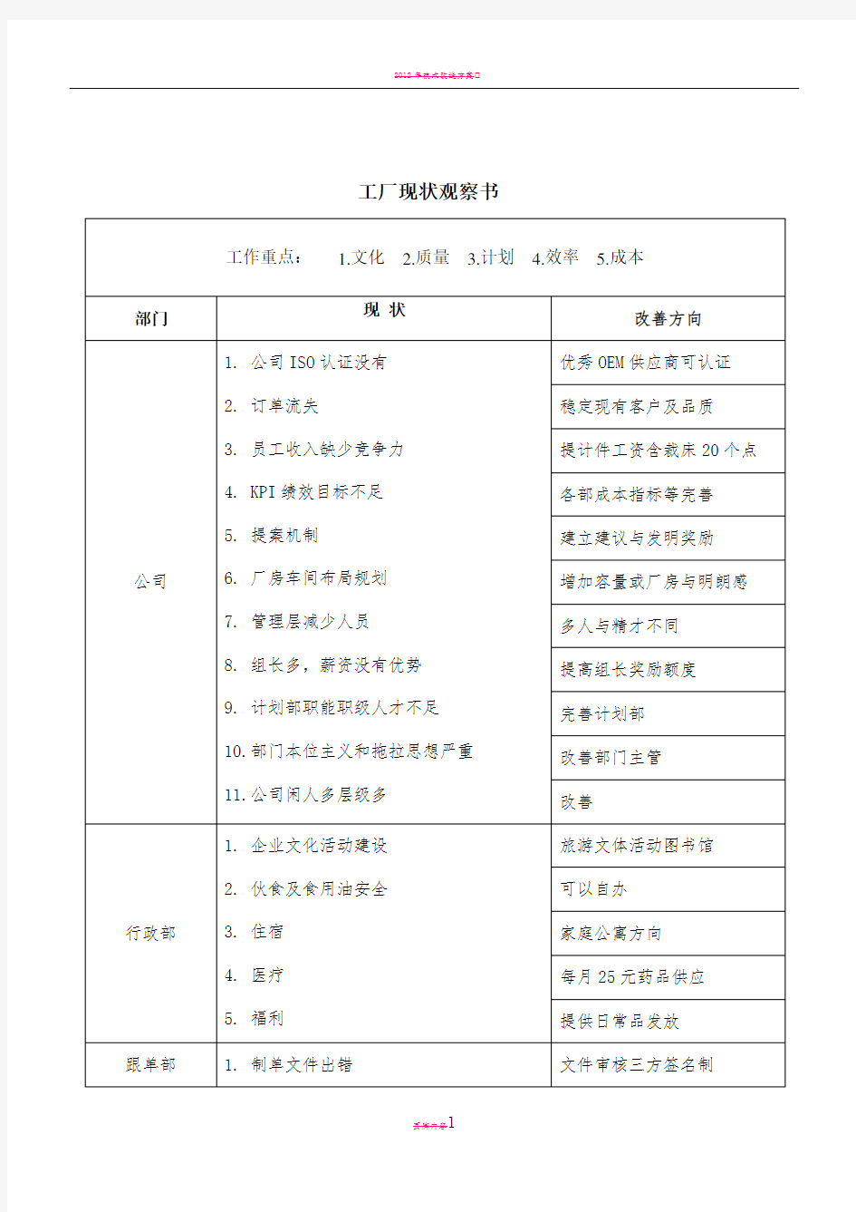 工厂改善方案