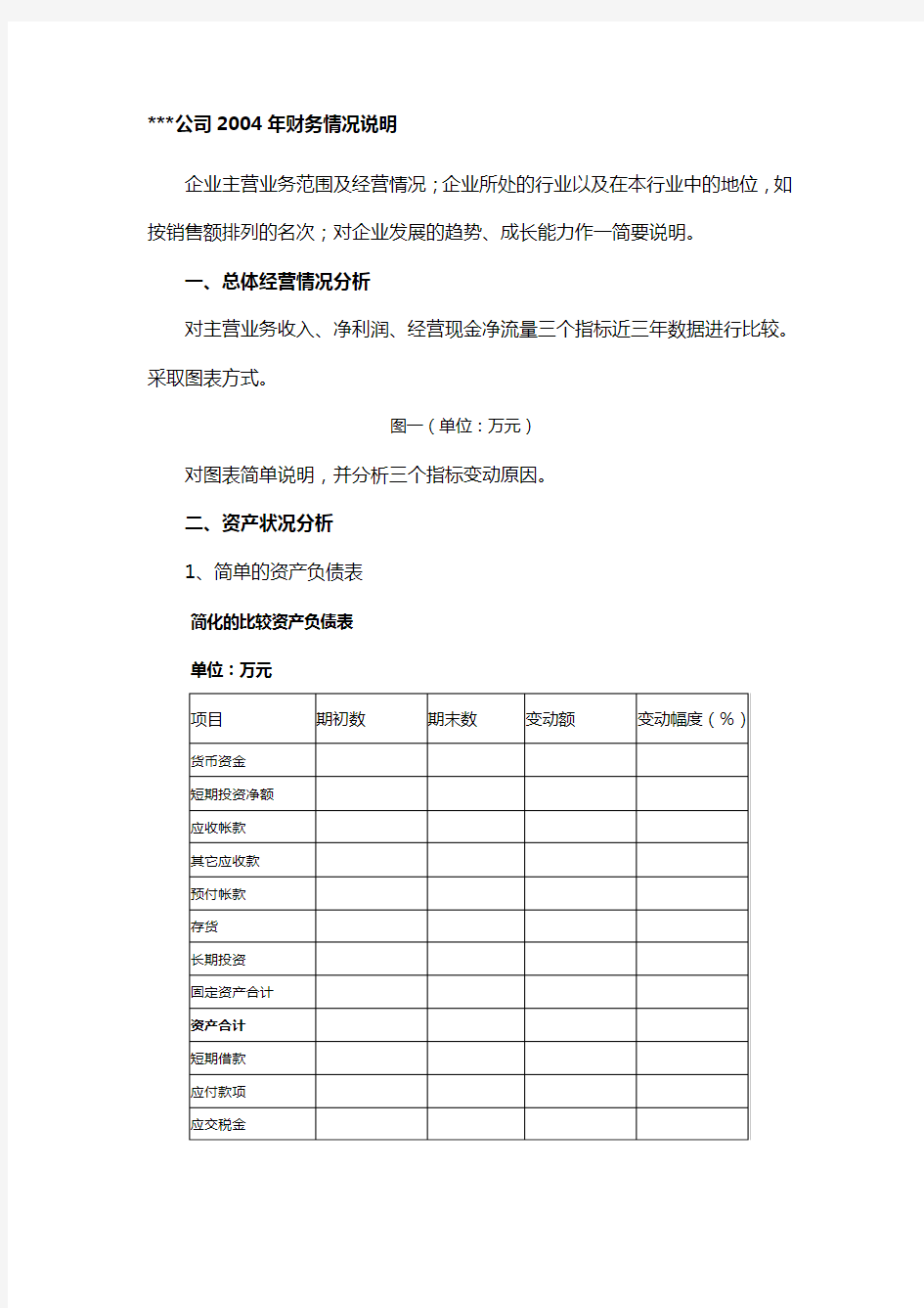 【财务分析】财务分析格式典型模版