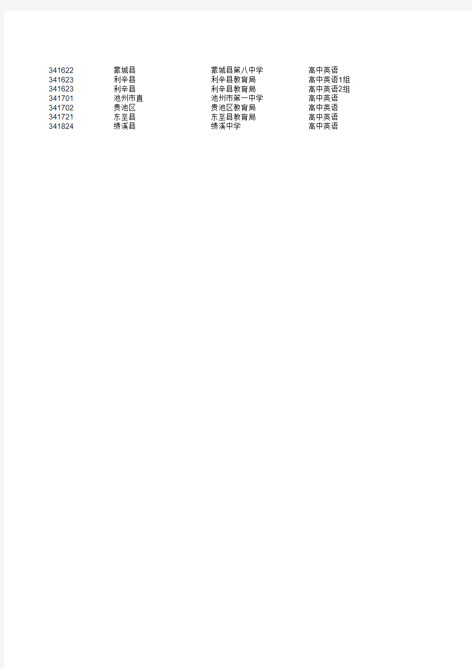 安徽省2018年度中小学新任教师招聘计划岗位信息