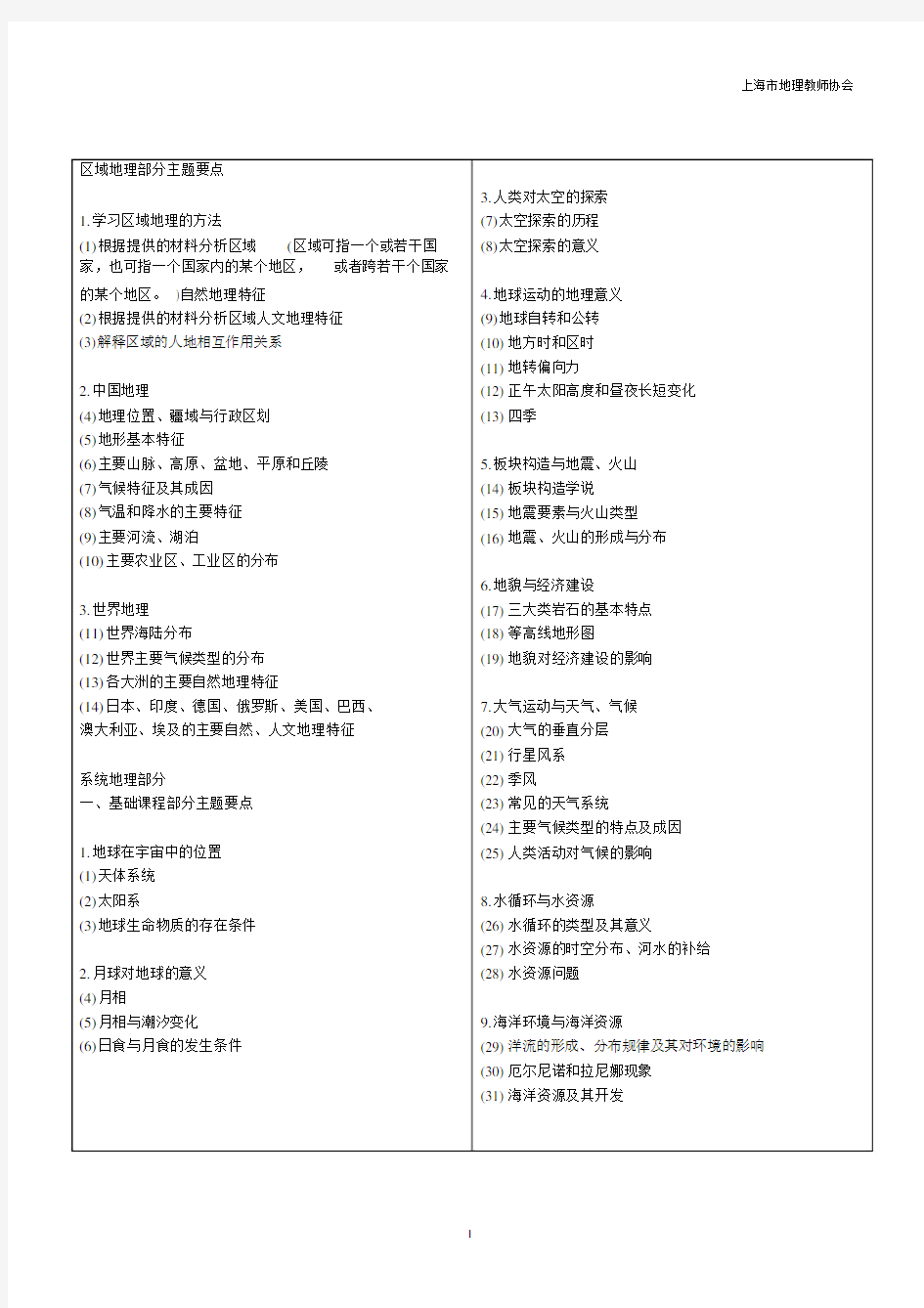(完整版)上海地理等级考新考纲.docx