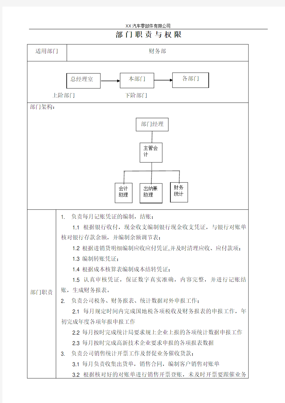 财务部部门职责与权限