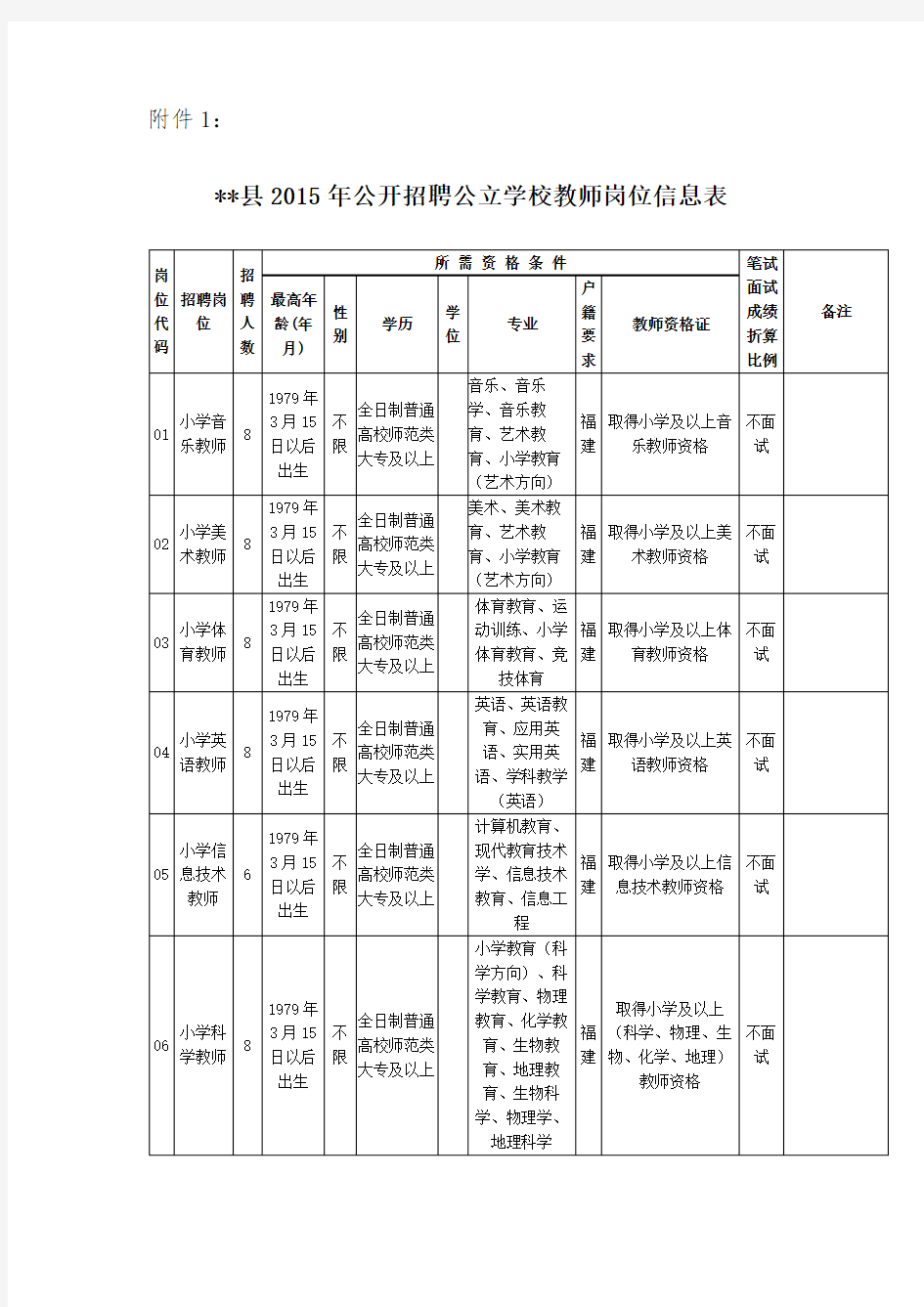 XX县2015年公开招聘公立学校教师岗位信息表【模板】