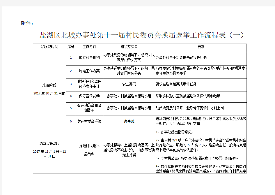 换届选举工作流程表