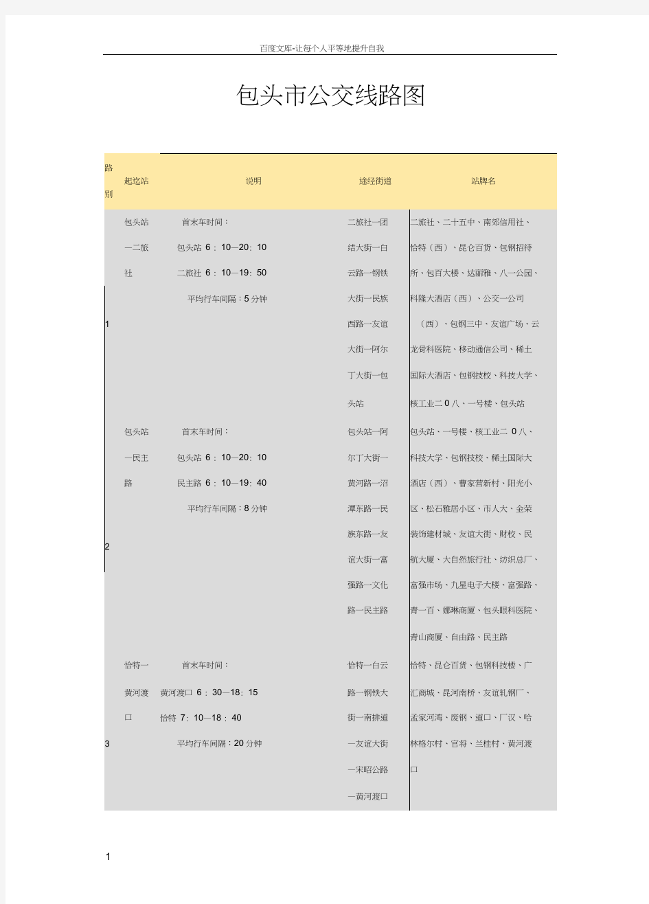 包头市公交线路图