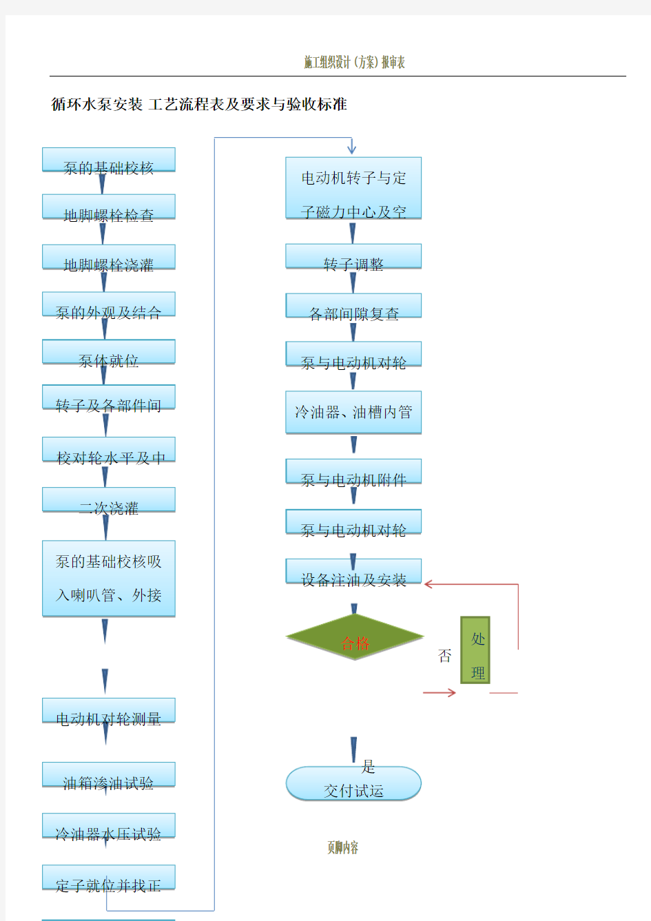 循环水泵安装工艺流程表及要求与验收标准