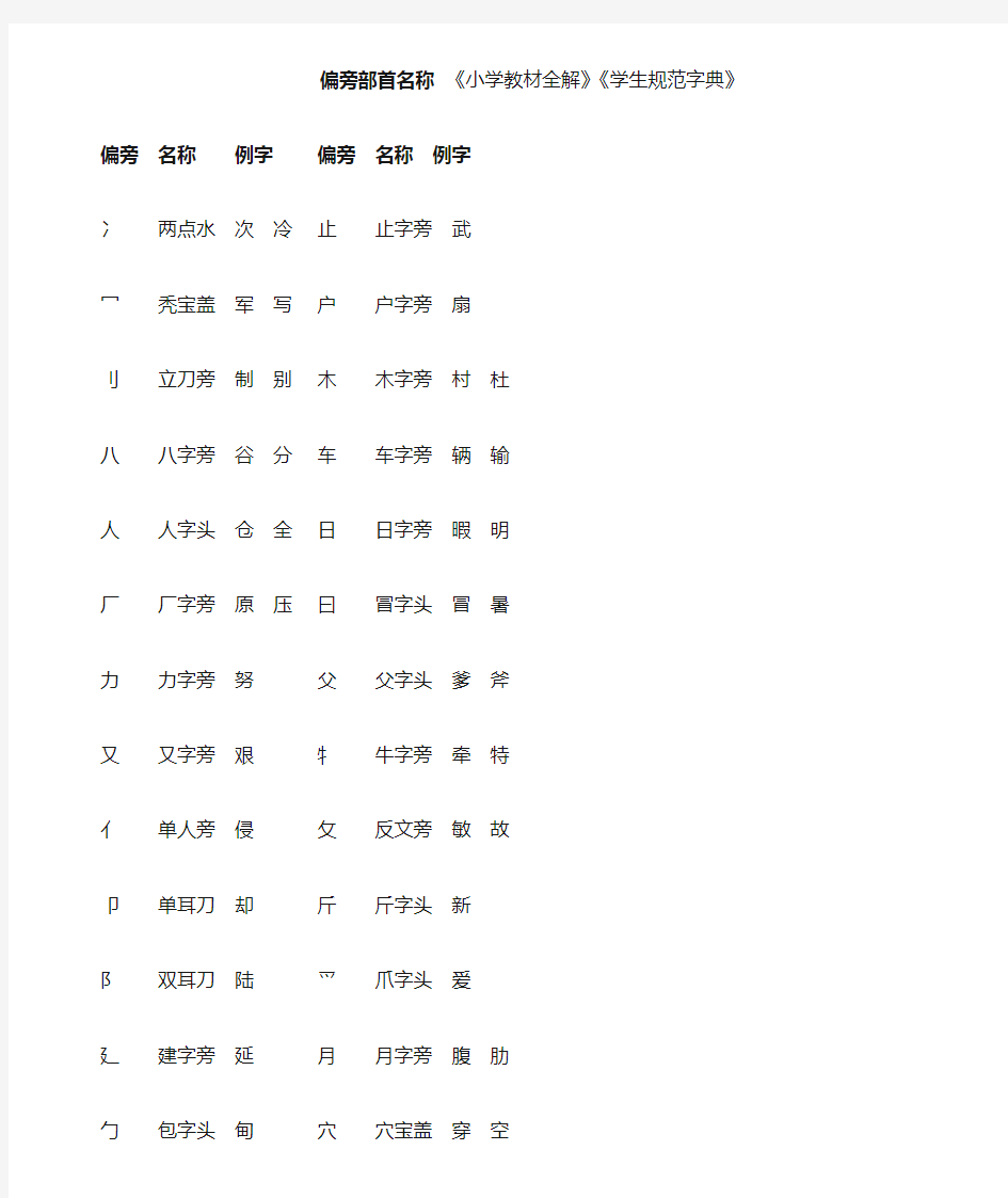 汉字偏旁部首及名称