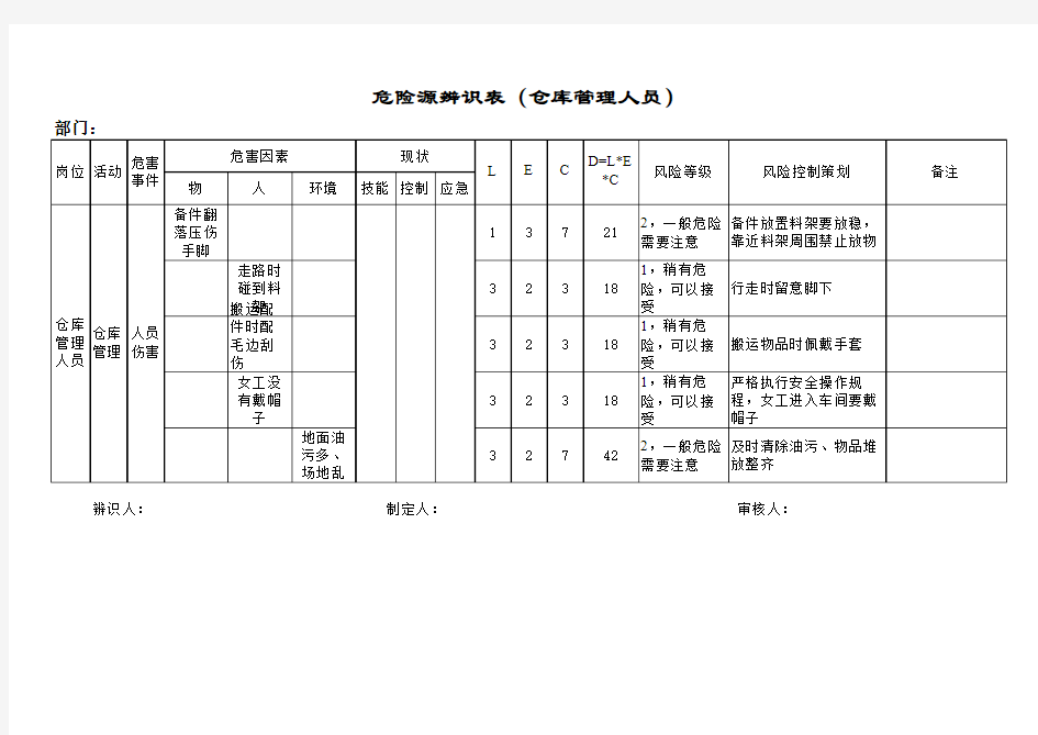 危险源辩识表仓库管理人员