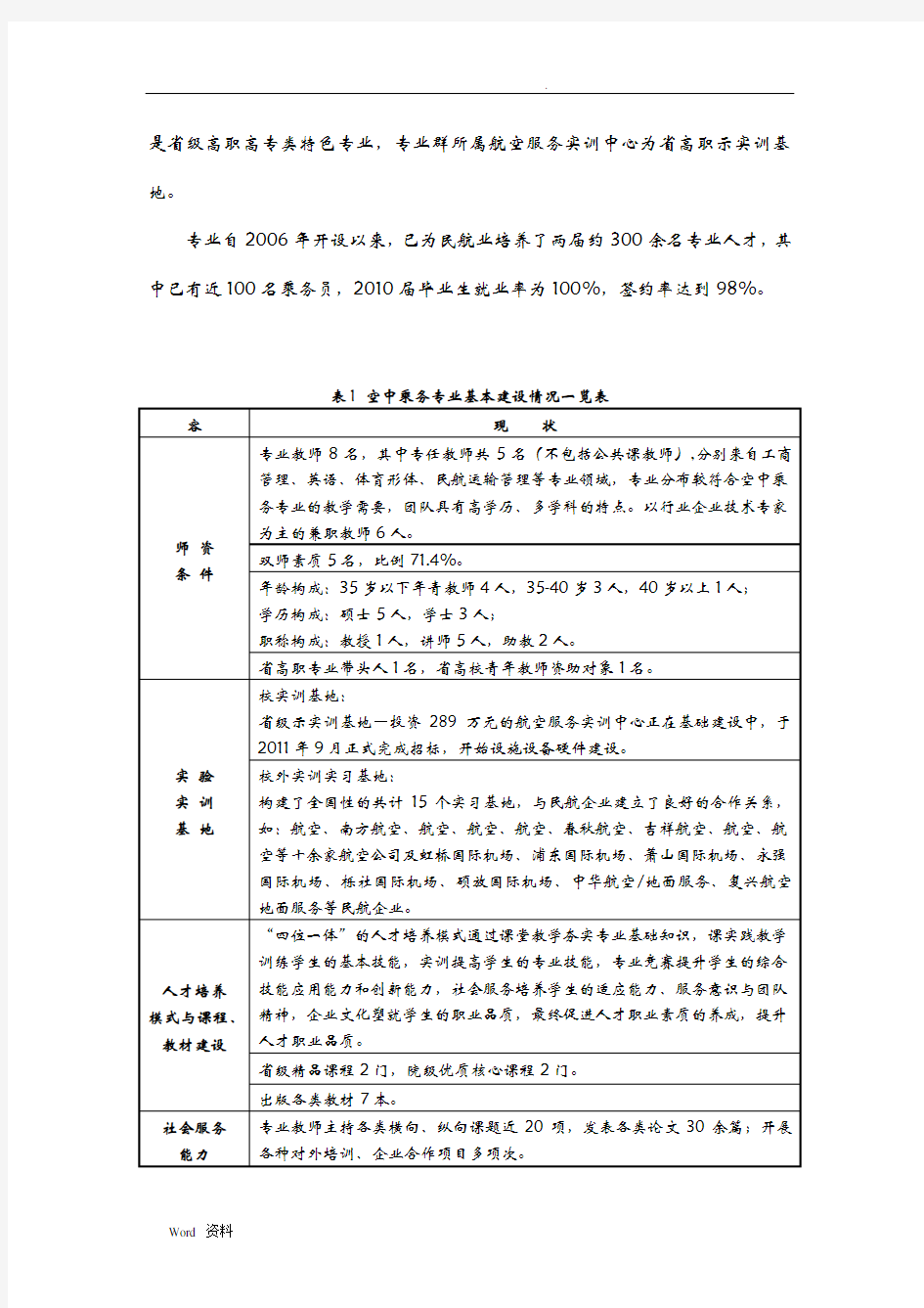 空中乘务专业建设方案