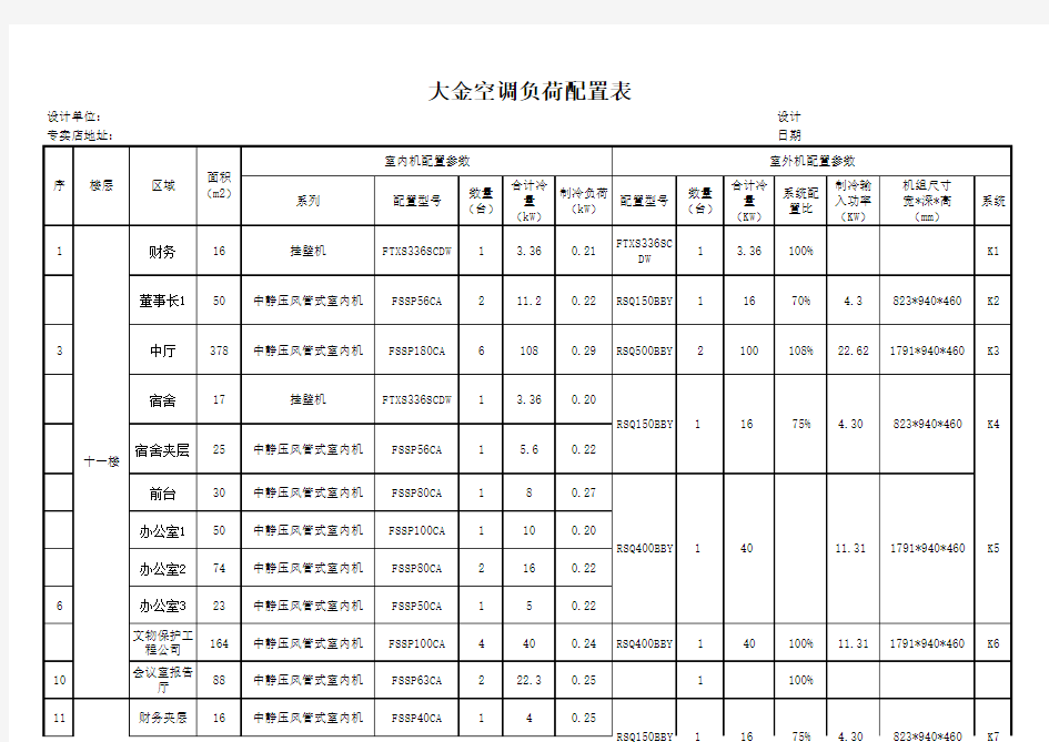 空调负荷配置表