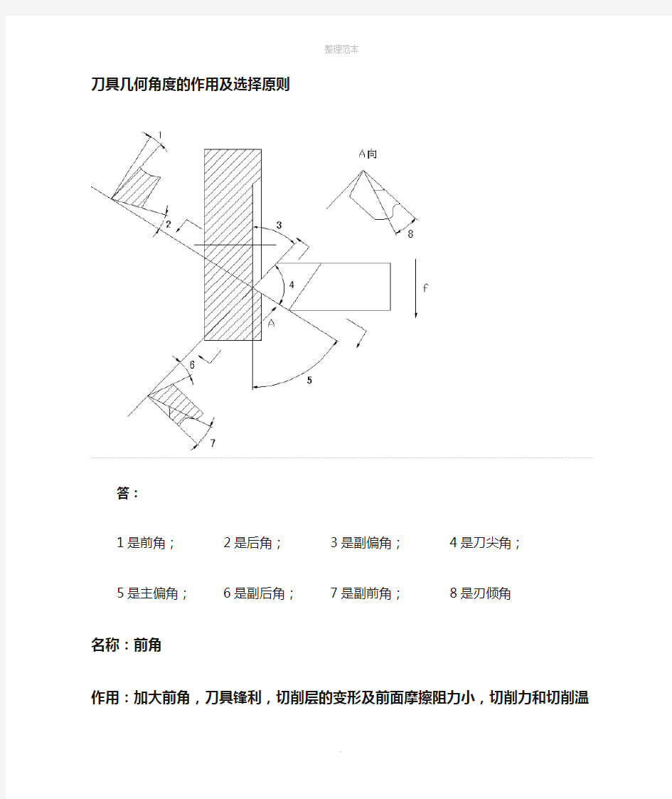 刀具角度选用原则