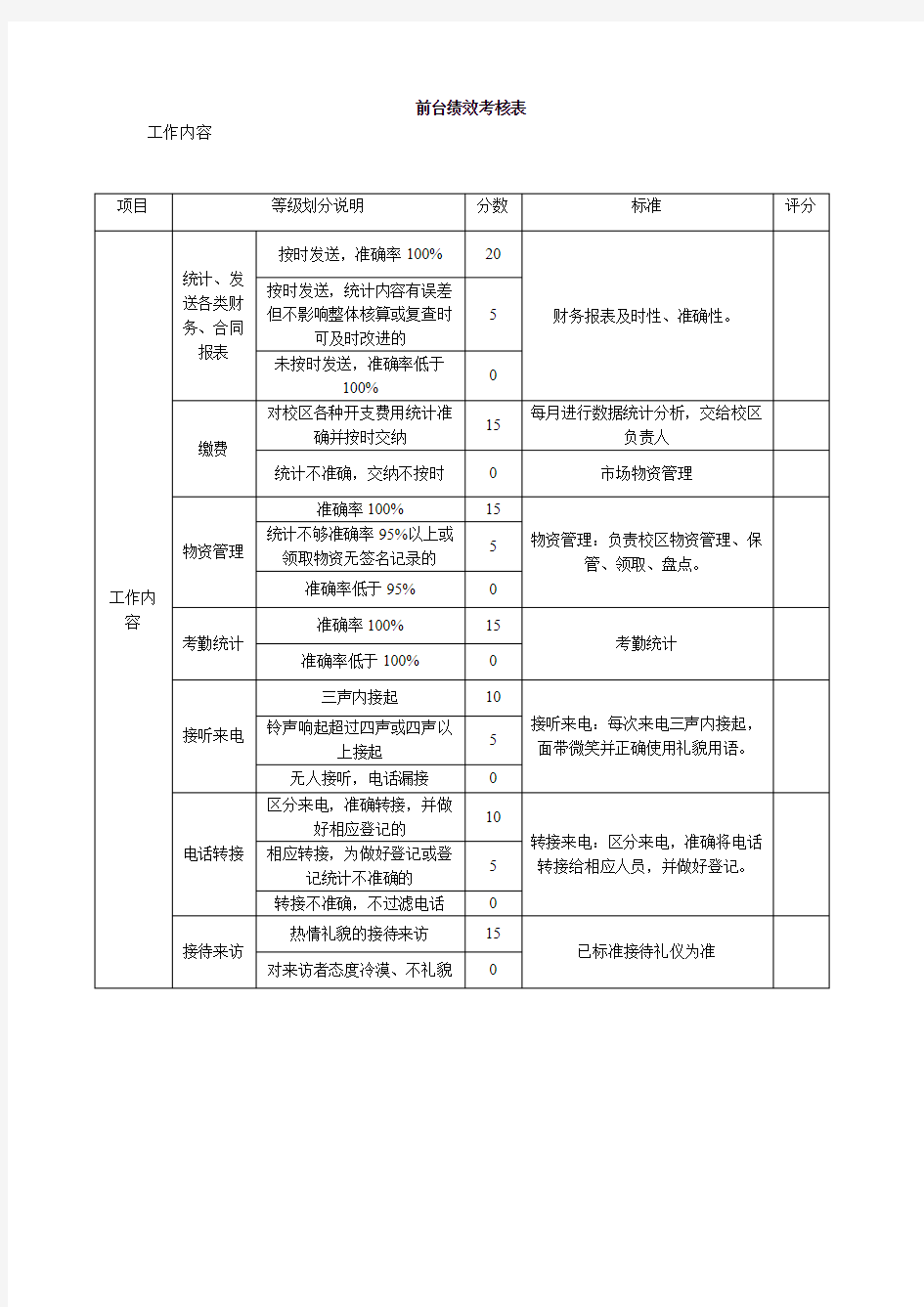 前台绩效考核表(绩效考核+前台接待)