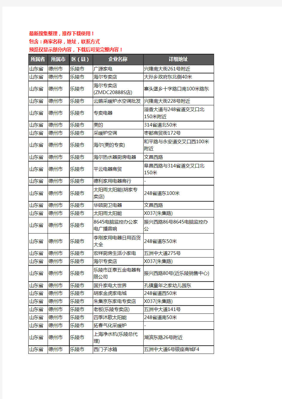 新版山东省德州市乐陵市家用电器企业公司商家户名录单联系方式地址大全280家