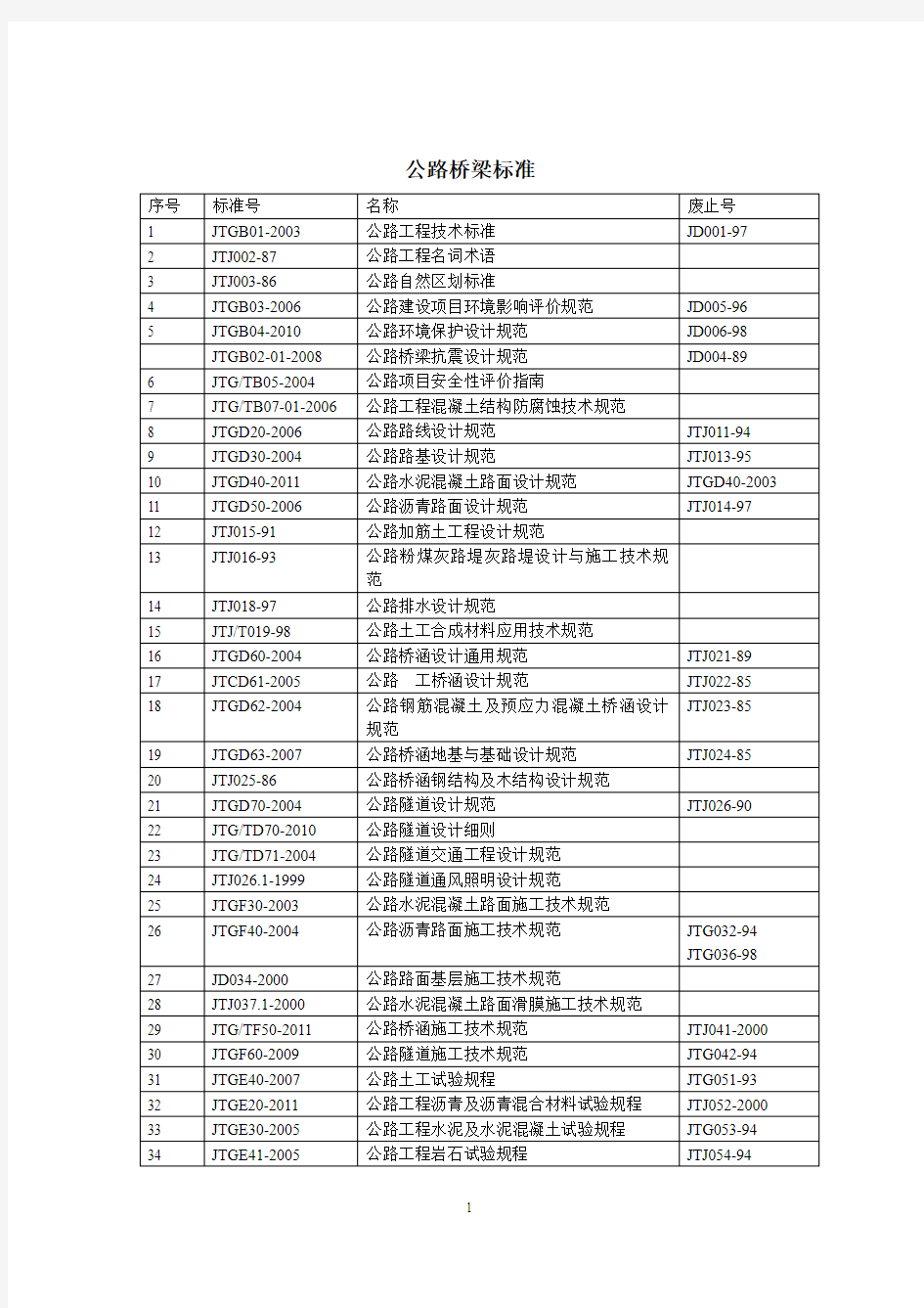 公路桥梁标准JTJ、JTGD